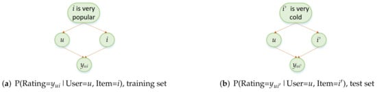 Mathematics 10 01881 g002 550