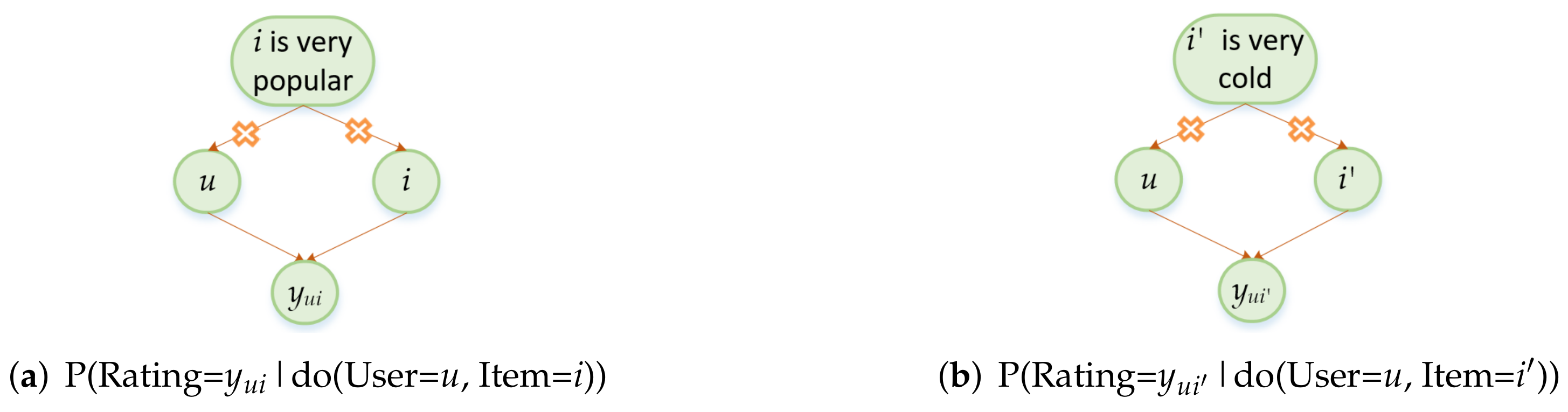 Mathematics 10 01881 g003