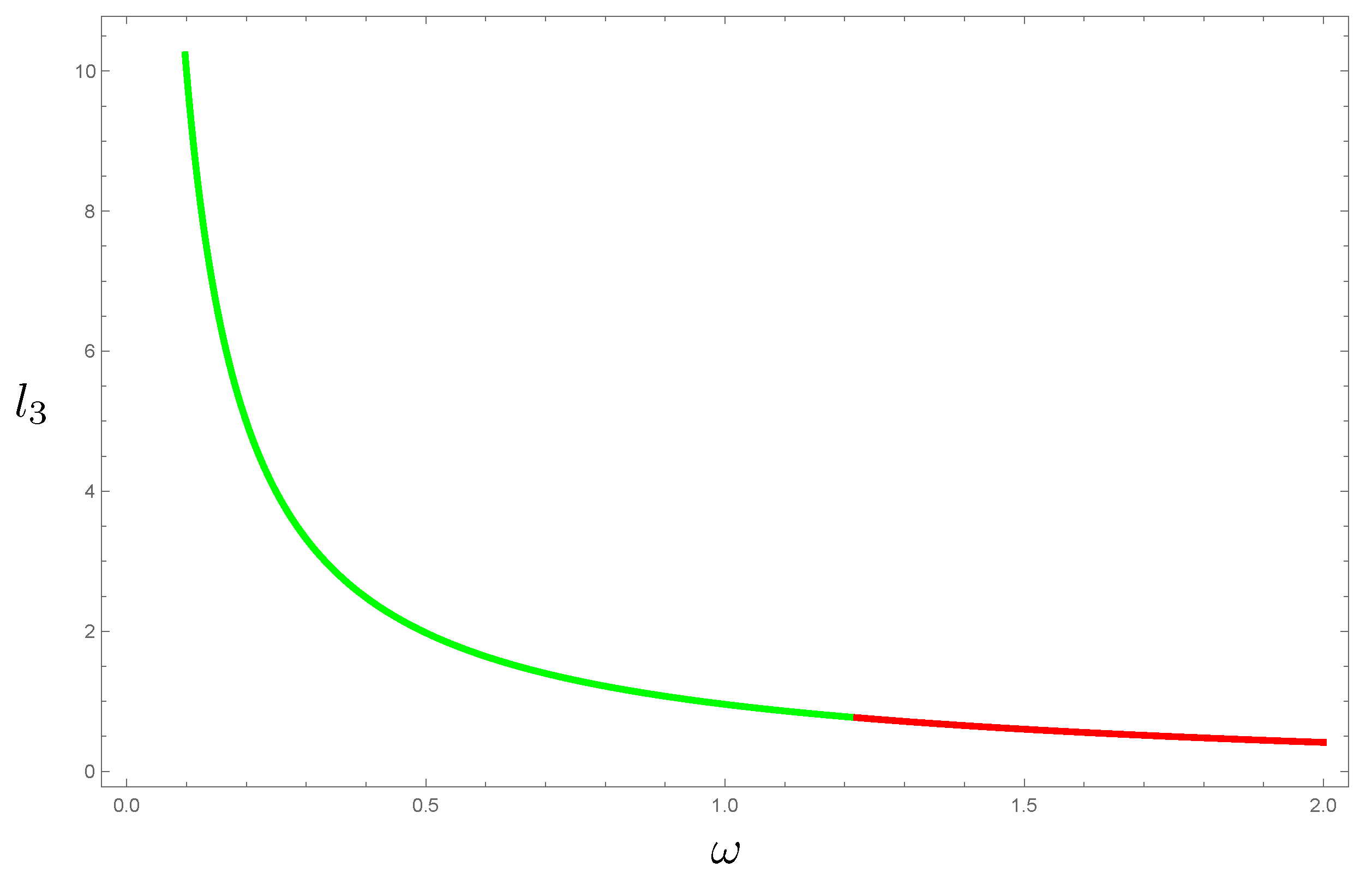 Mathematics 10 01882 g002