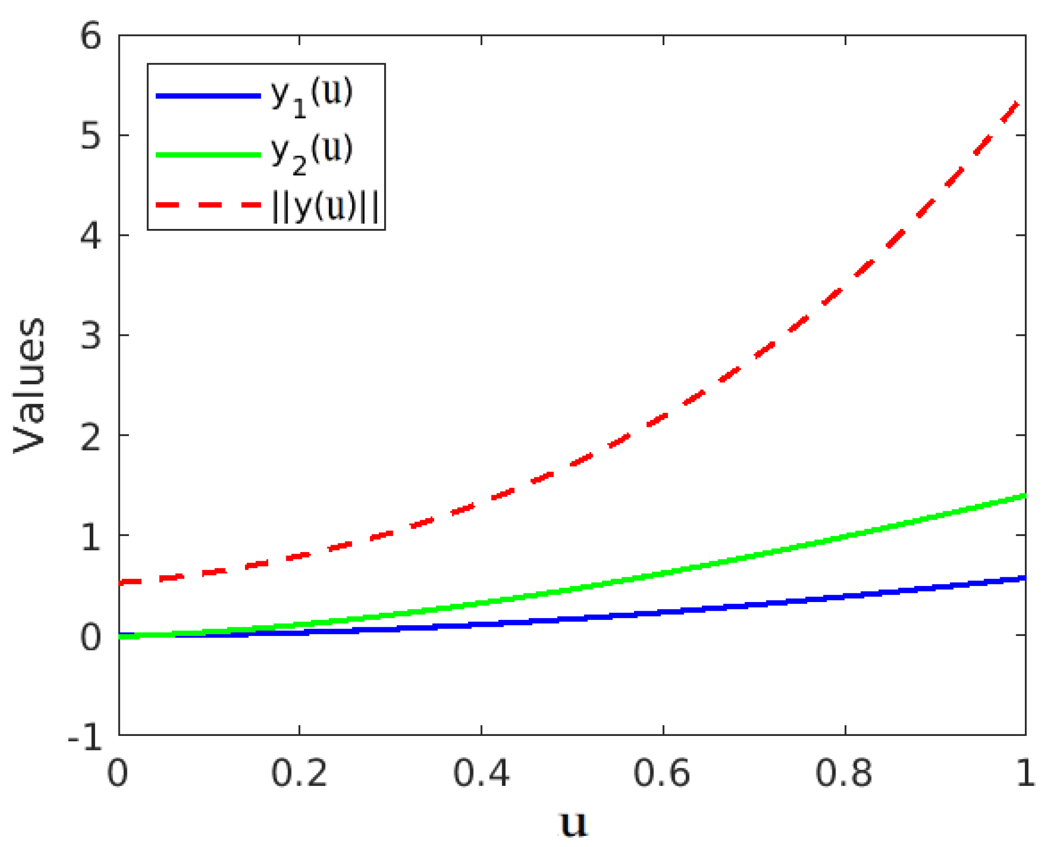 Mathematics 10 01883 g001