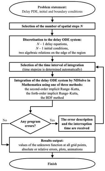 Mathematics 10 01886 g002