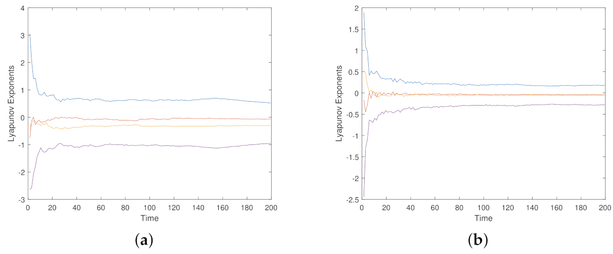 Mathematics 10 01889 g005