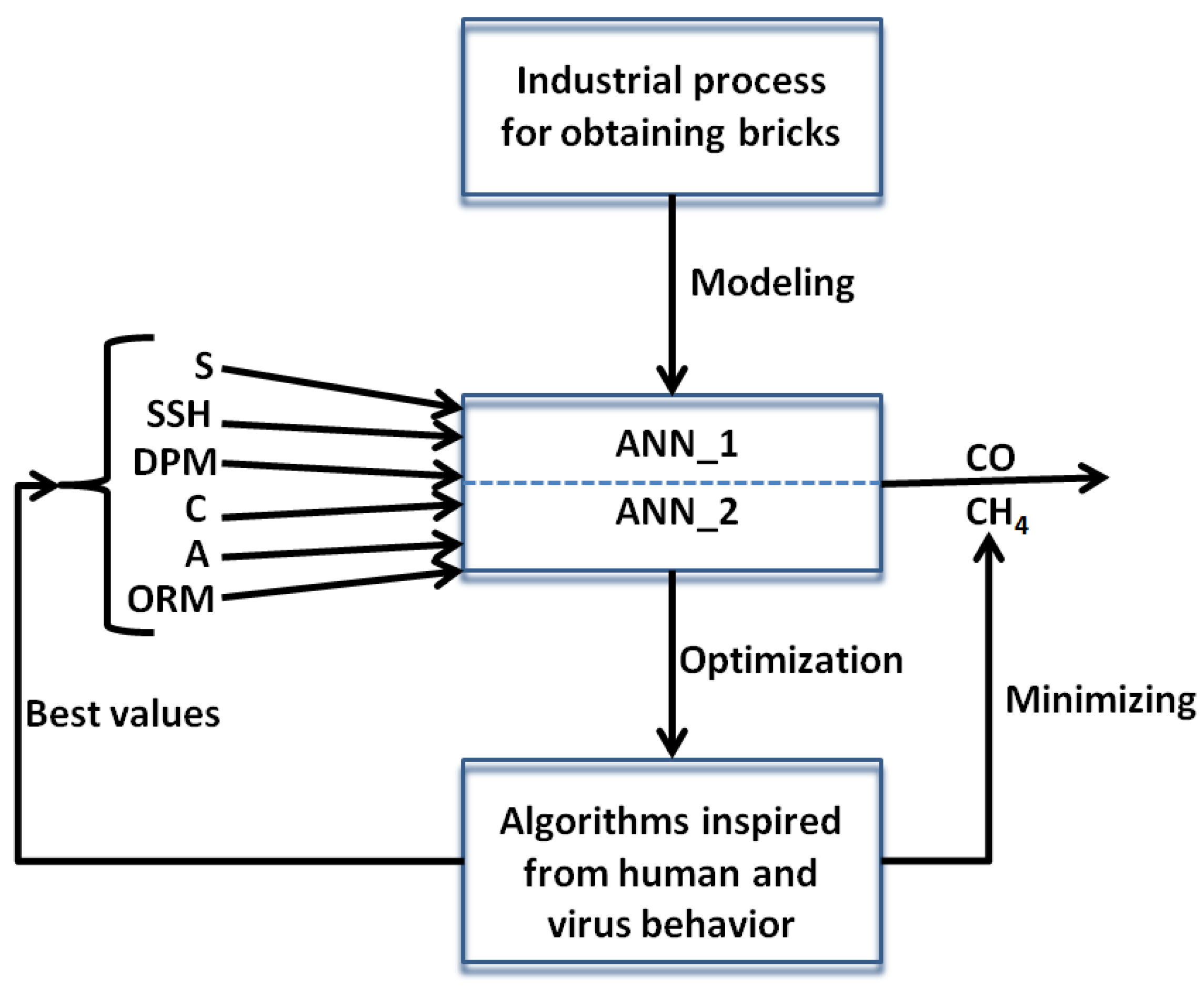 Mathematics 10 01891 g001