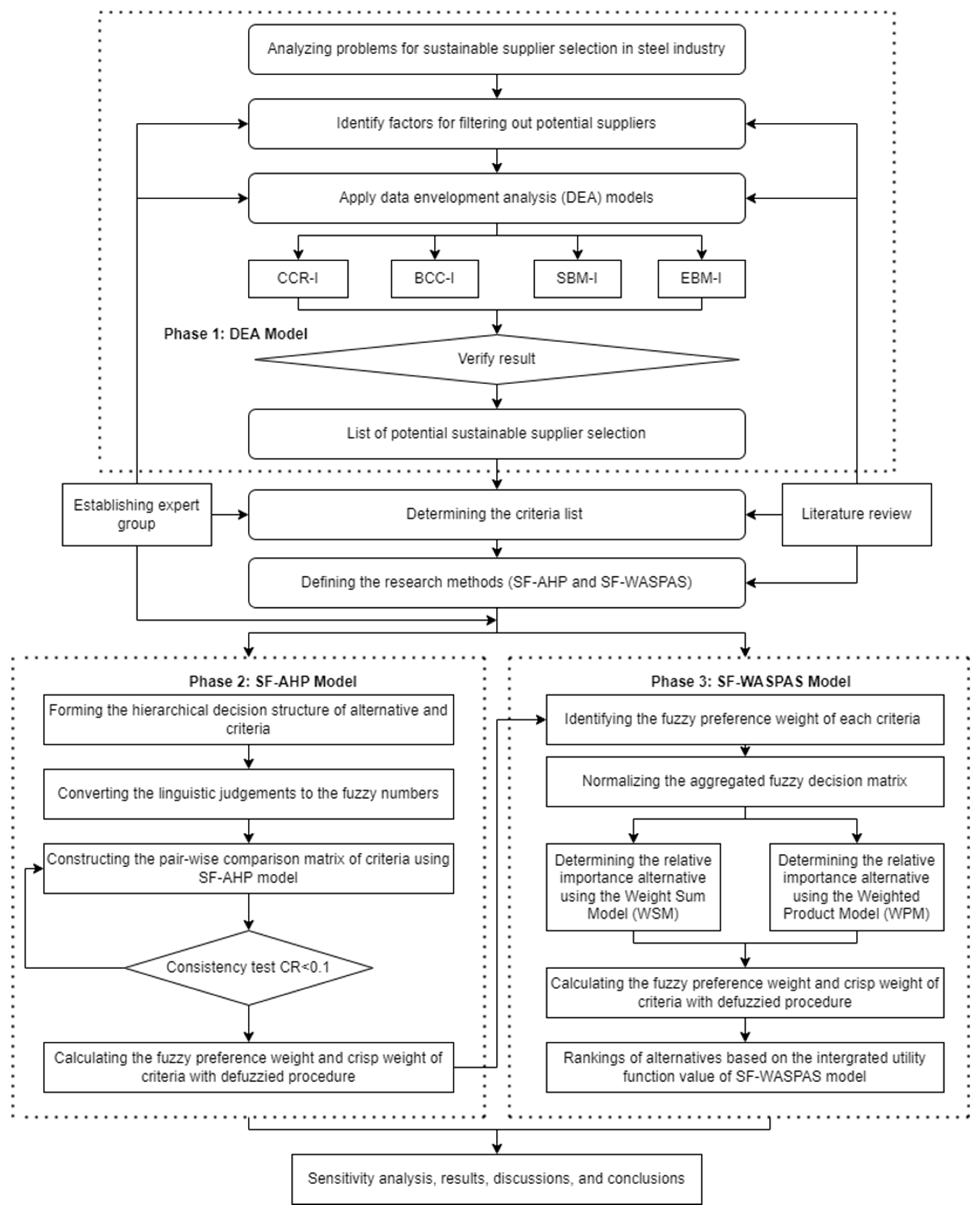 Mathematics 10 01897 g001