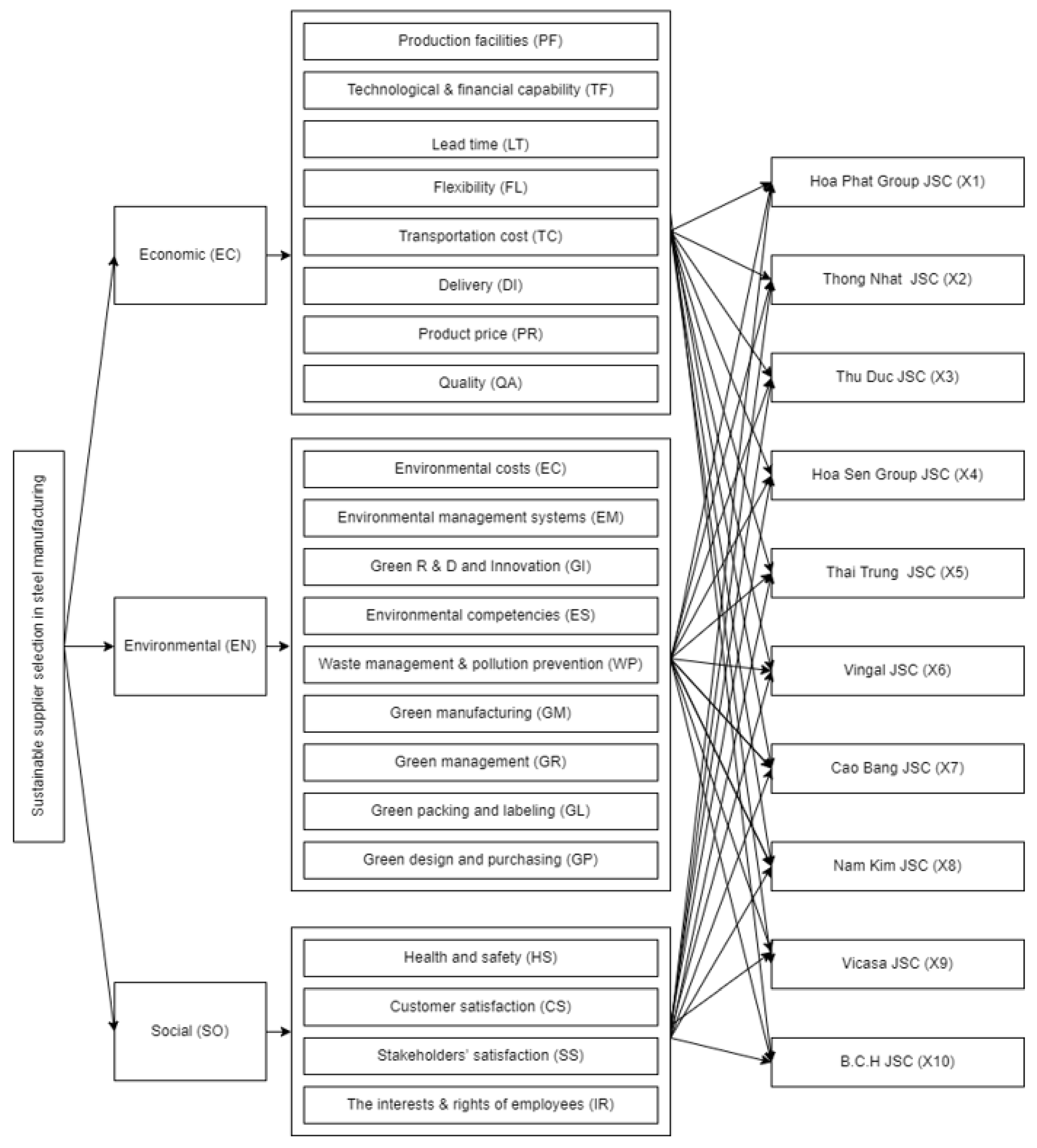 Mathematics 10 01897 g002
