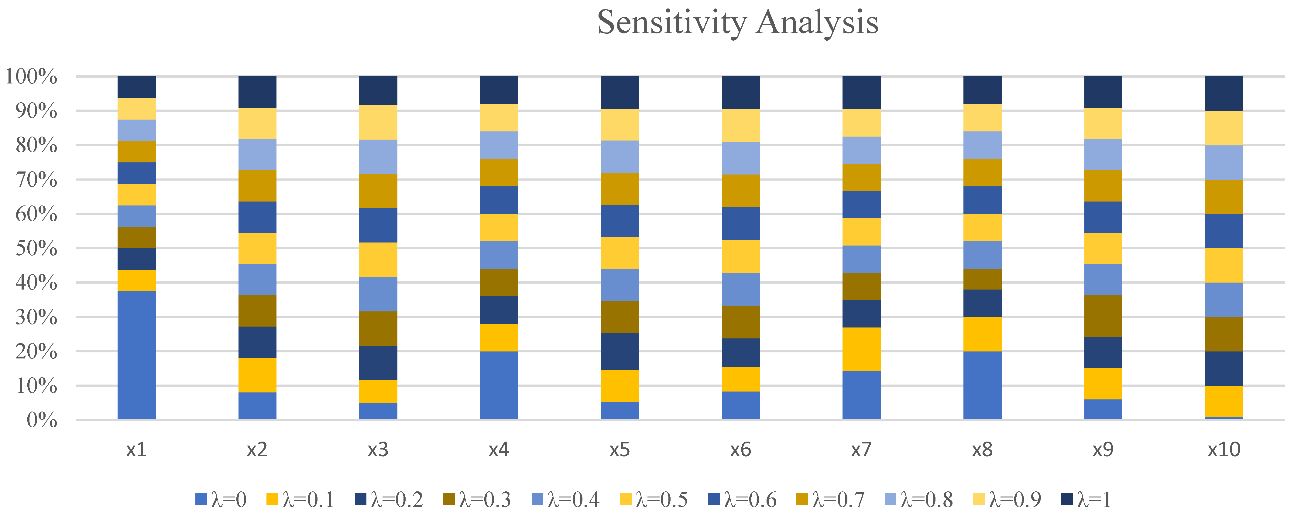 Mathematics 10 01897 g003