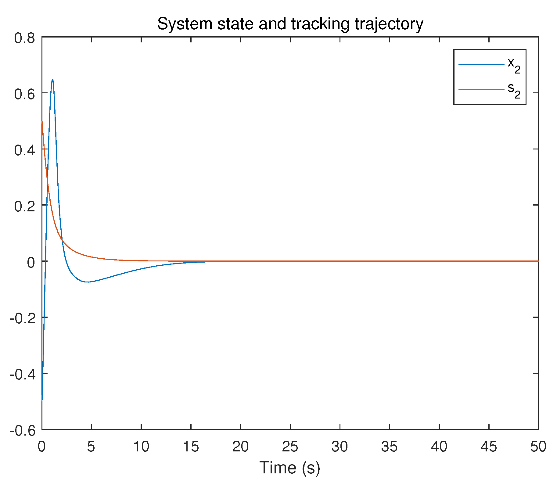Mathematics 10 01904 g010
