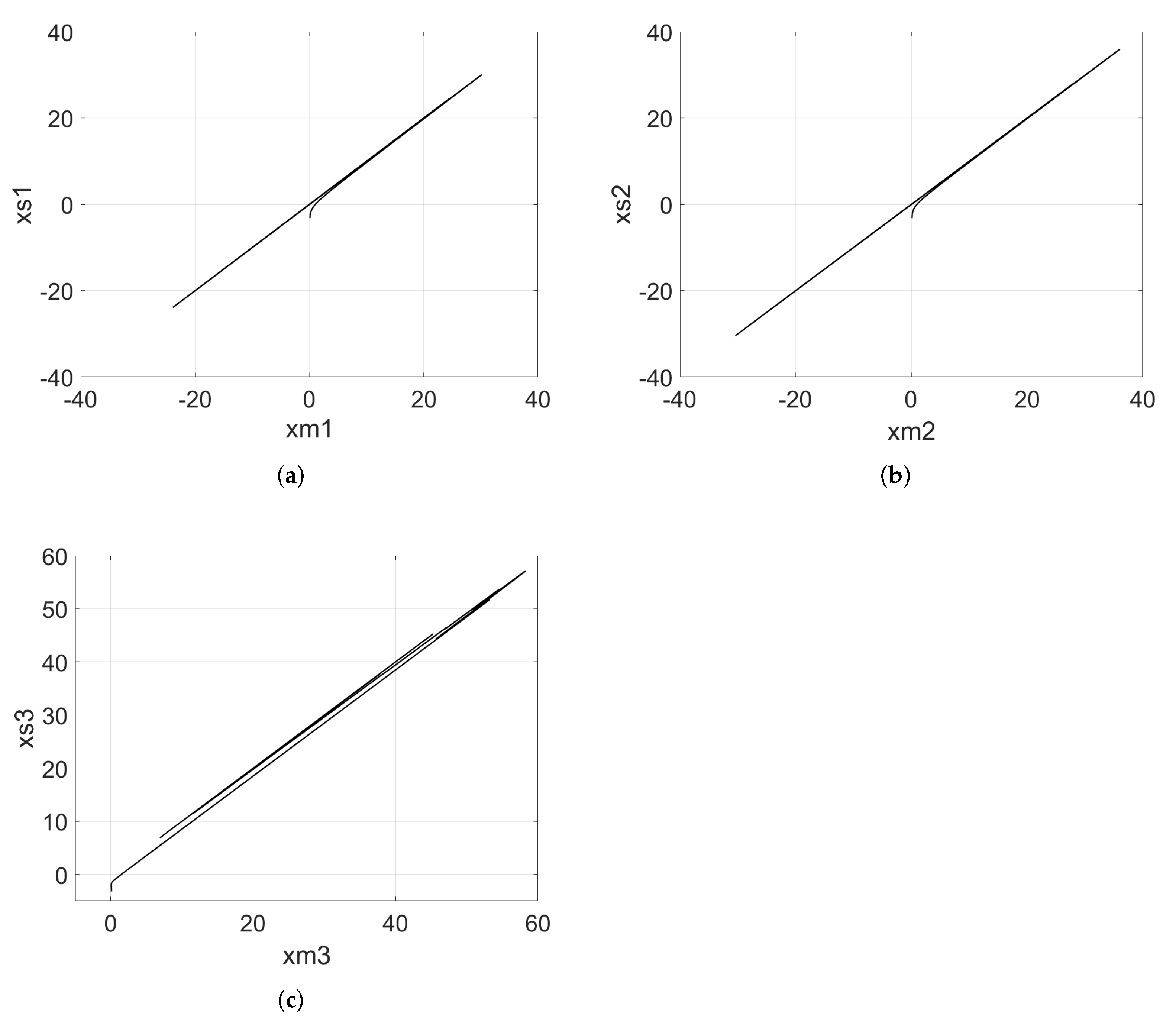 Mathematics 10 01907 g007
