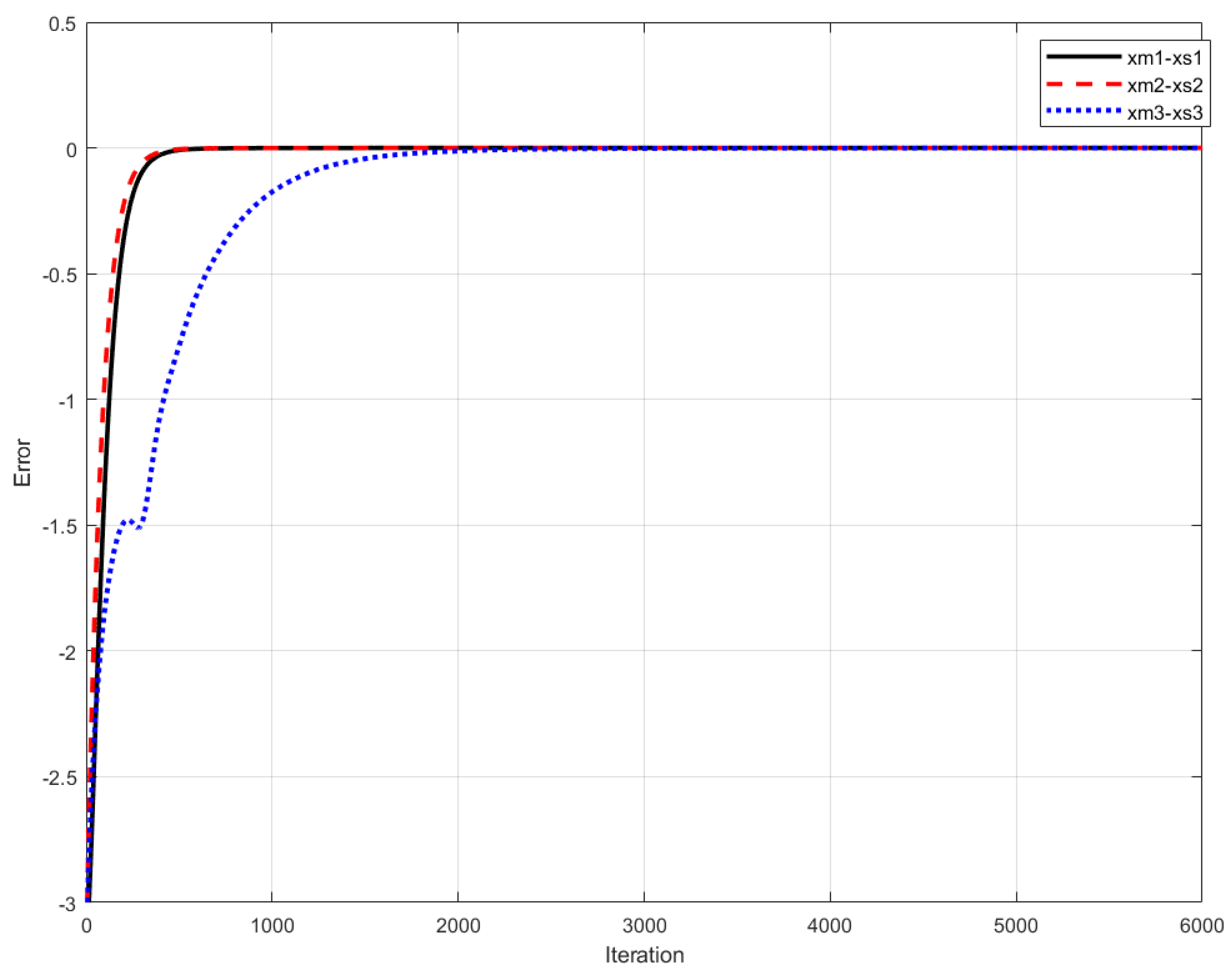Mathematics 10 01907 g009