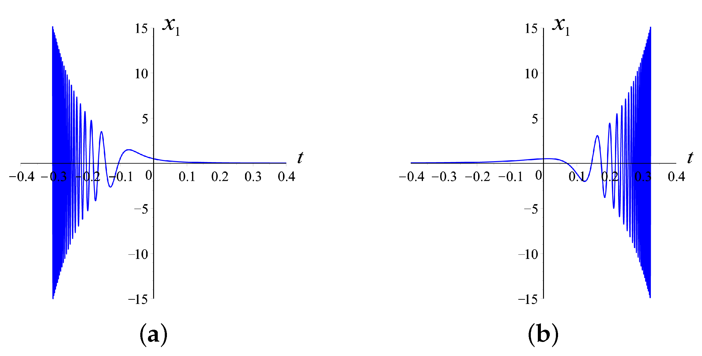 Mathematics 10 01908 g004