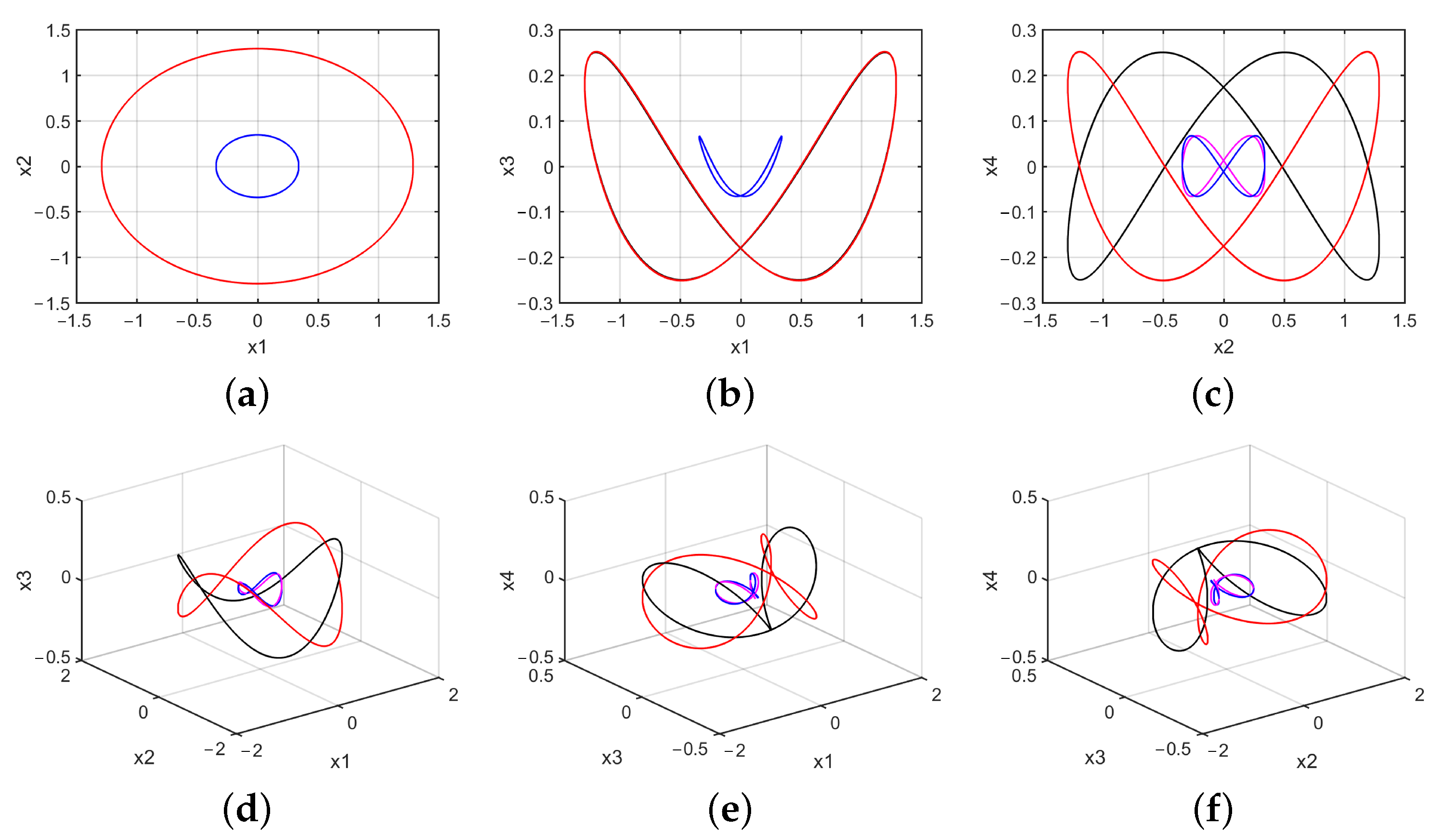 Mathematics 10 01908 g006