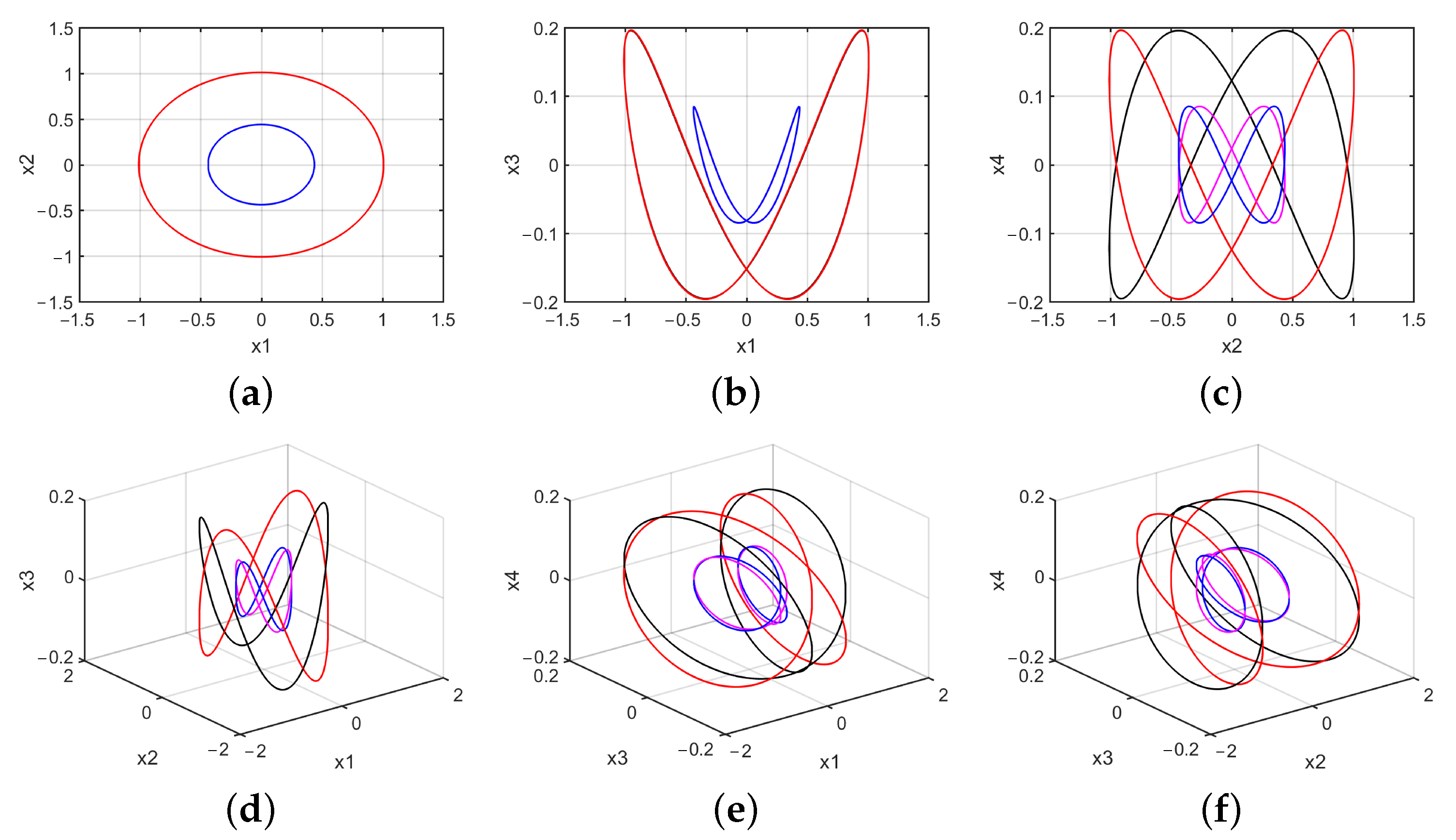 Mathematics 10 01908 g007
