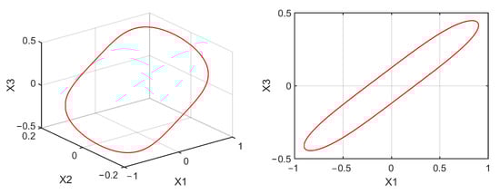 Mathematics 10 01908 g0a1 550