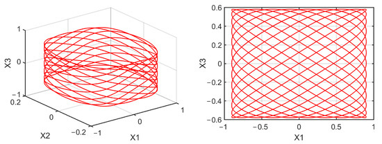 Mathematics 10 01908 g0a10 550