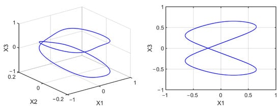 Mathematics 10 01908 g0a11 550