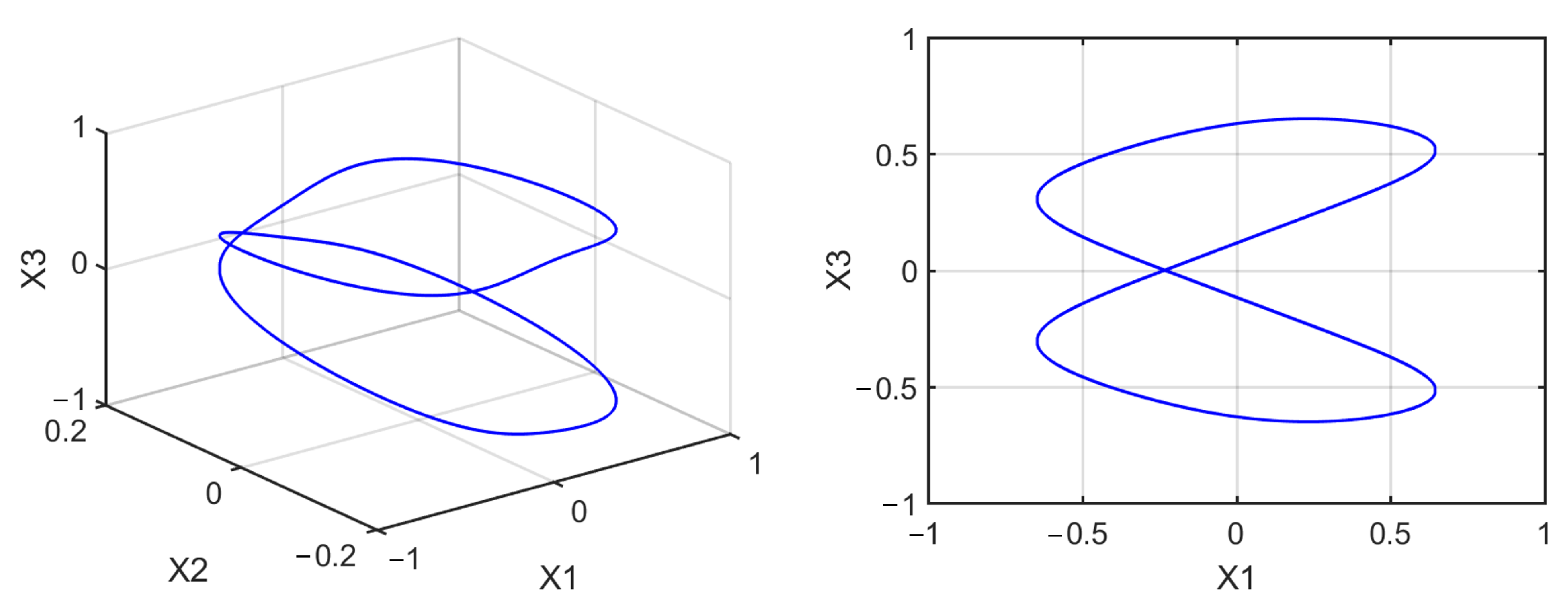 Mathematics 10 01908 g0a11