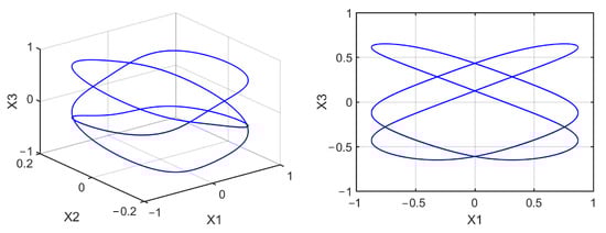 Mathematics 10 01908 g0a12 550
