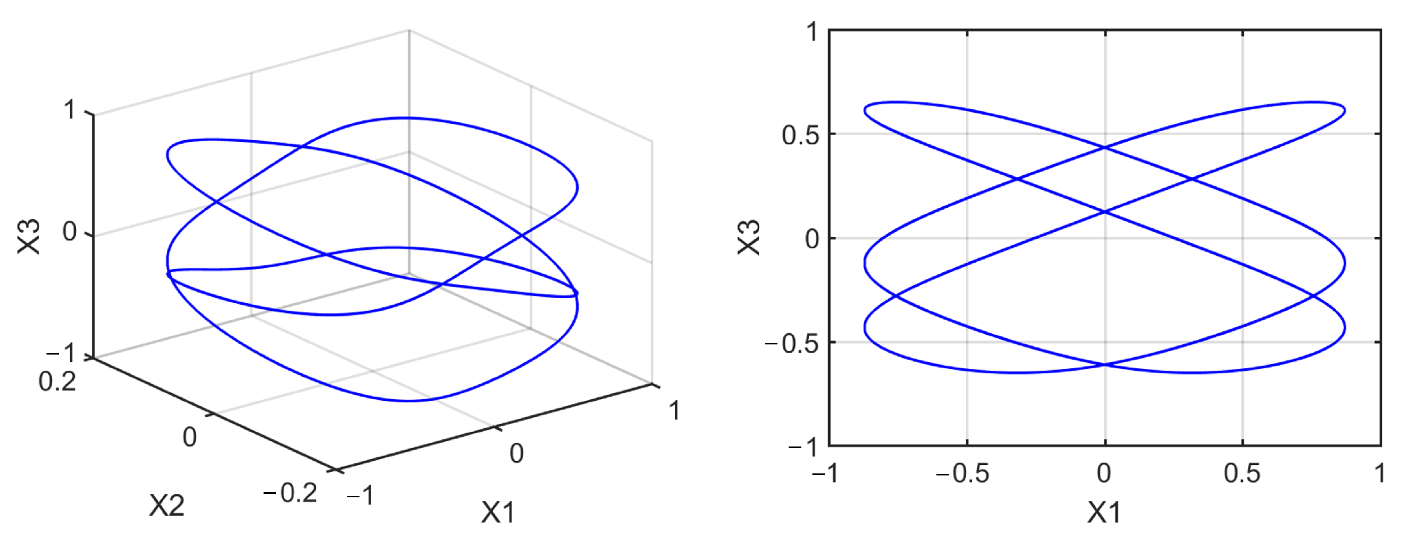 Mathematics 10 01908 g0a12