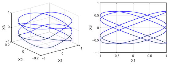 Mathematics 10 01908 g0a13 550