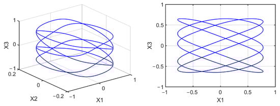 Mathematics 10 01908 g0a14 550