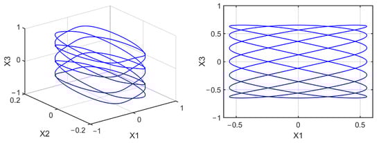 Mathematics 10 01908 g0a15 550