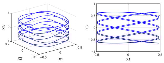 Mathematics 10 01908 g0a16 550