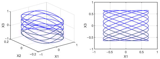 Mathematics 10 01908 g0a17 550