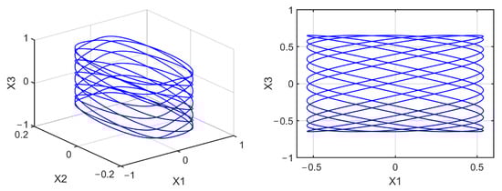Mathematics 10 01908 g0a18 550