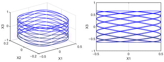 Mathematics 10 01908 g0a19 550