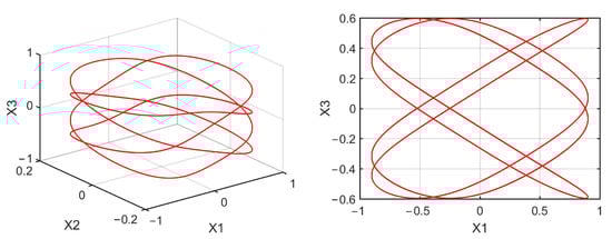 Mathematics 10 01908 g0a2 550