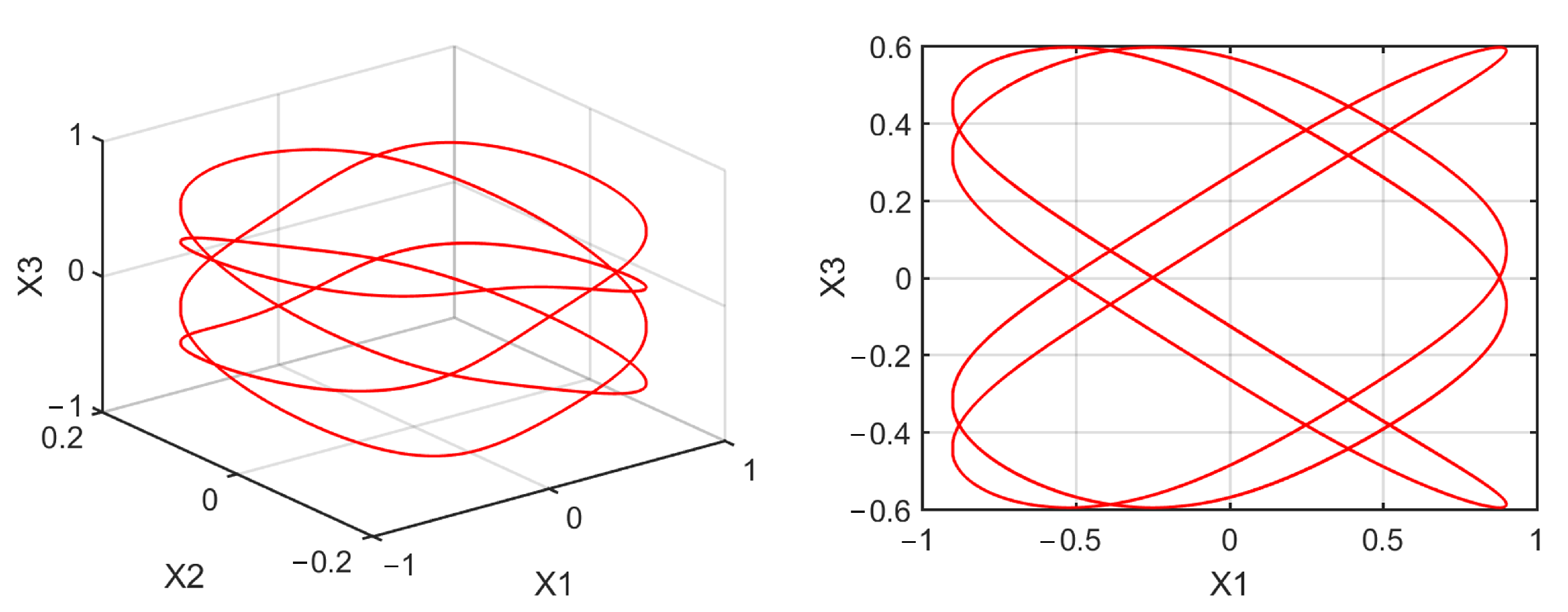 Mathematics 10 01908 g0a2