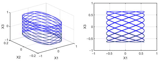 Mathematics 10 01908 g0a20 550