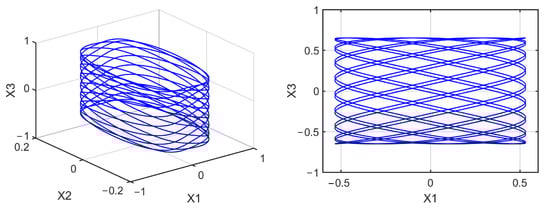 Mathematics 10 01908 g0a21 550