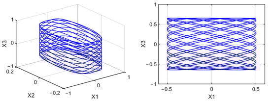 Mathematics 10 01908 g0a22 550