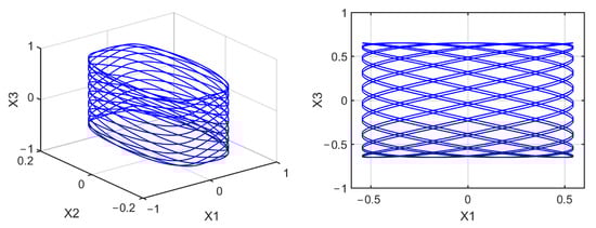 Mathematics 10 01908 g0a23 550