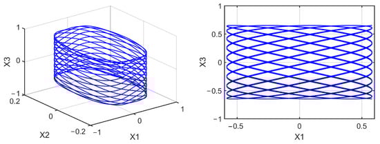 Mathematics 10 01908 g0a24 550
