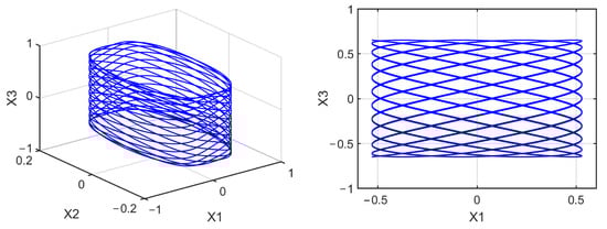 Mathematics 10 01908 g0a25 550