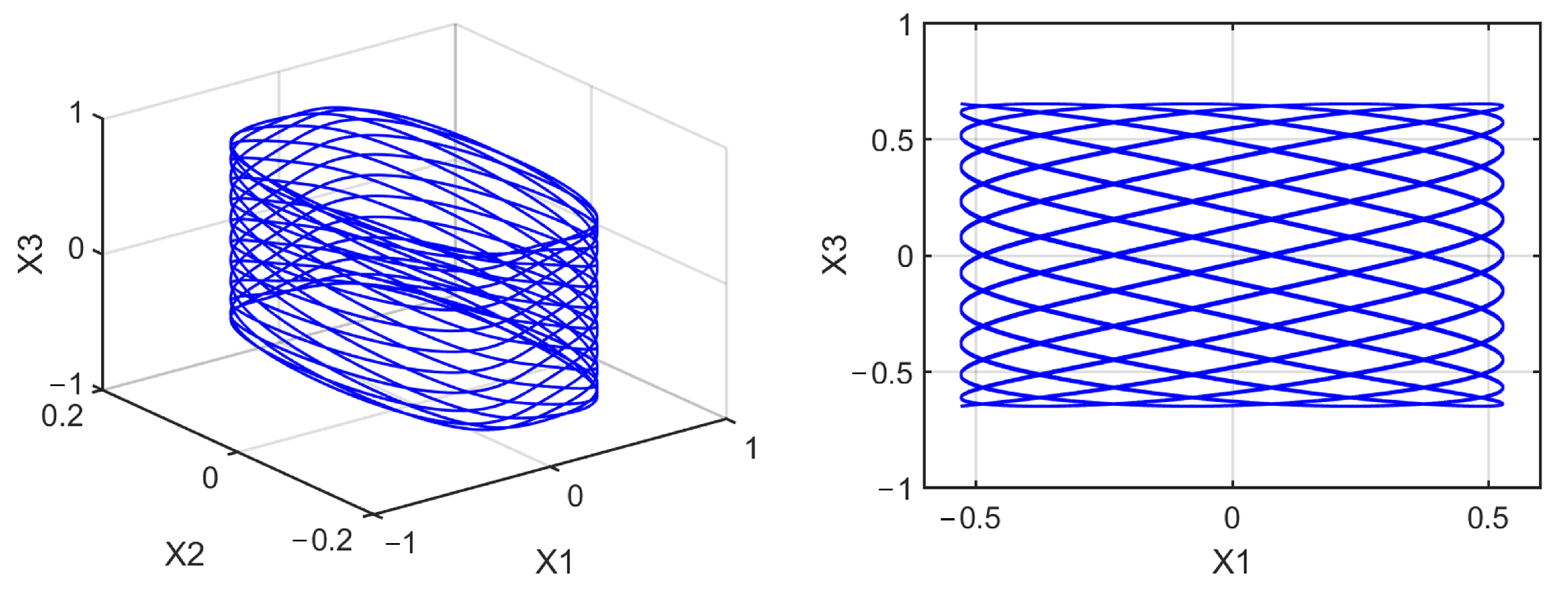 Mathematics 10 01908 g0a25