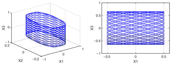 Mathematics 10 01908 g0a26 550