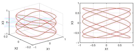 Mathematics 10 01908 g0a3 550