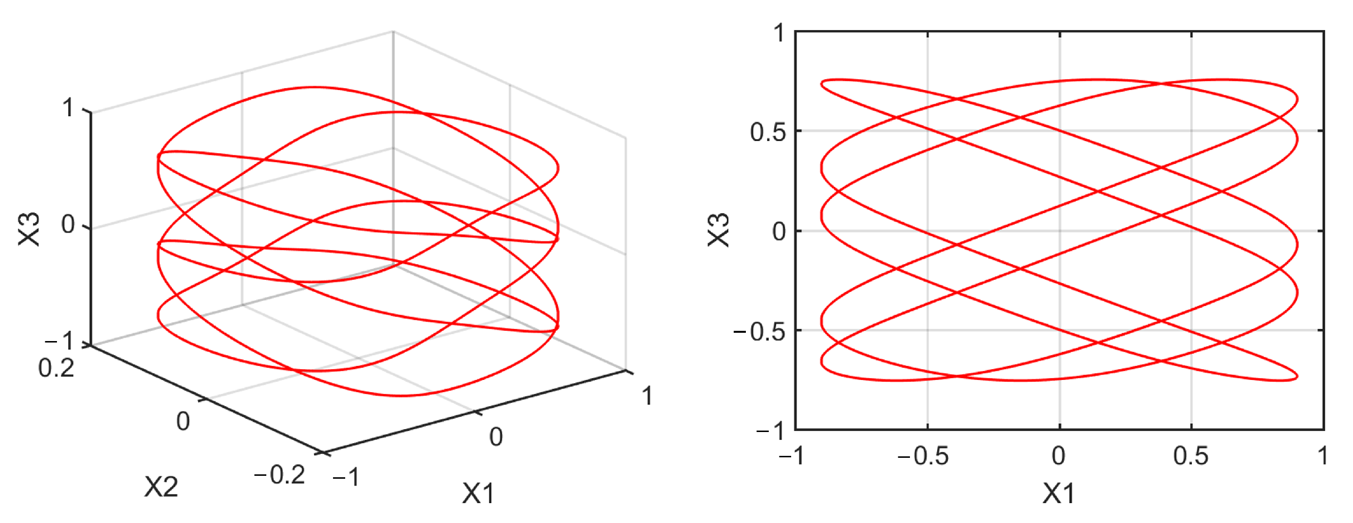 Mathematics 10 01908 g0a3
