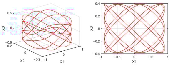 Mathematics 10 01908 g0a4 550