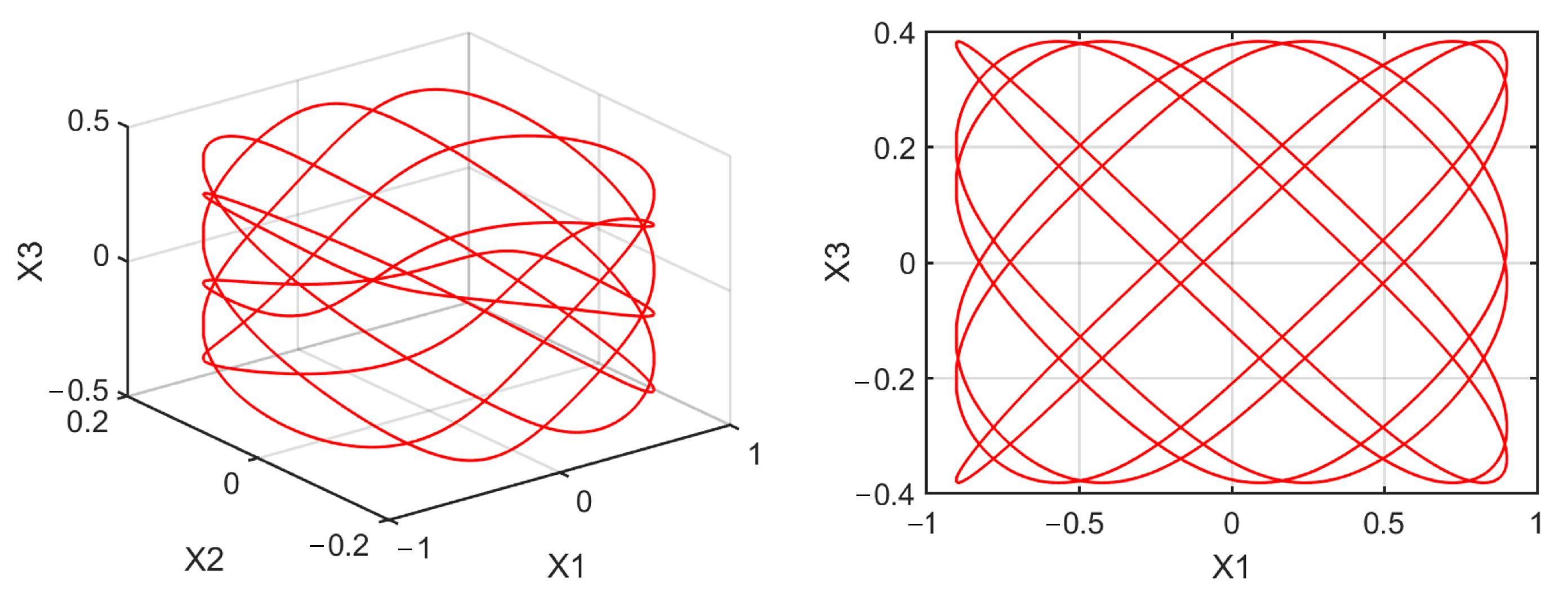 Mathematics 10 01908 g0a4