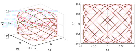 Mathematics 10 01908 g0a5 550