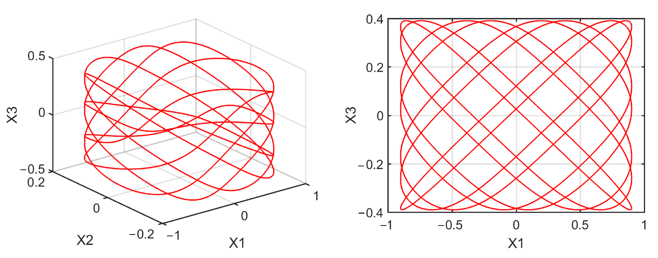 Mathematics 10 01908 g0a5