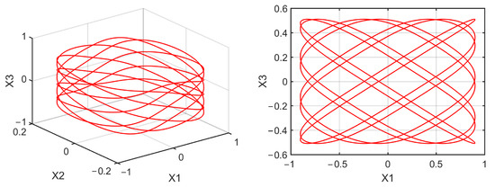 Mathematics 10 01908 g0a6 550
