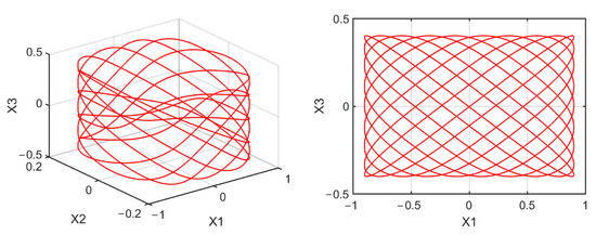 Mathematics 10 01908 g0a7 550