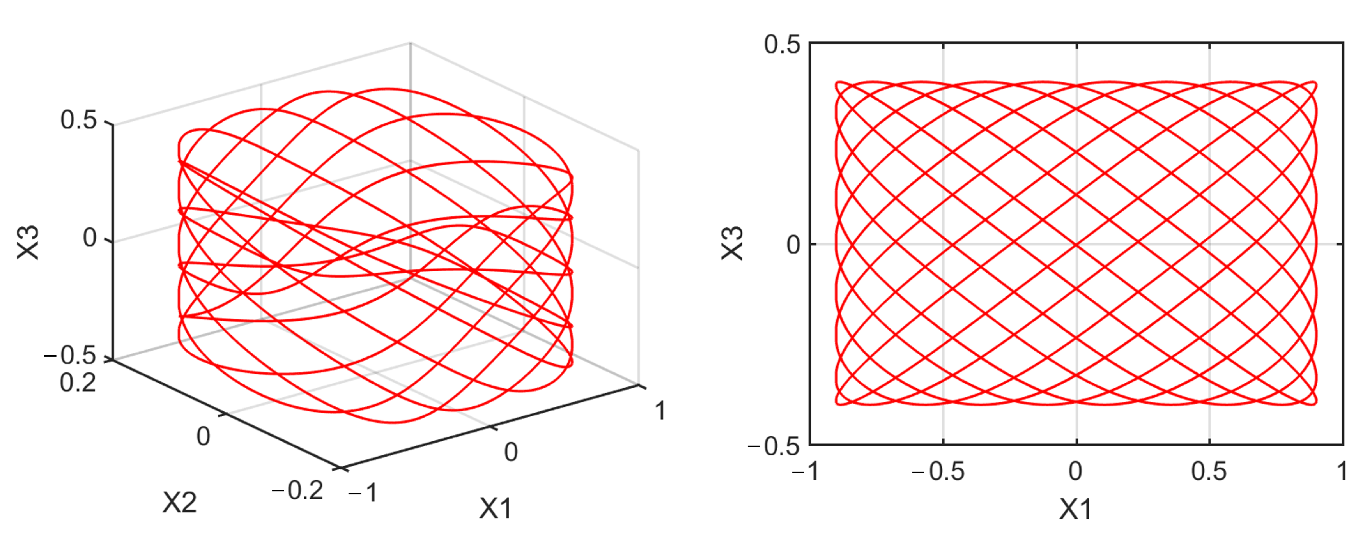 Mathematics 10 01908 g0a7