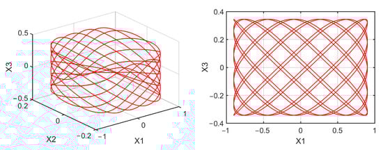 Mathematics 10 01908 g0a8 550