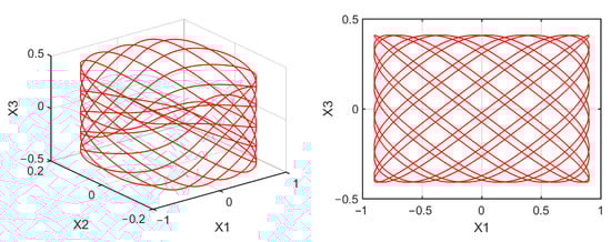 Mathematics 10 01908 g0a9 550